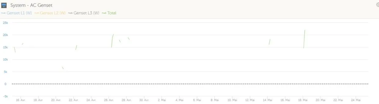 Boucherie OFFGRID « La cave du boucher »