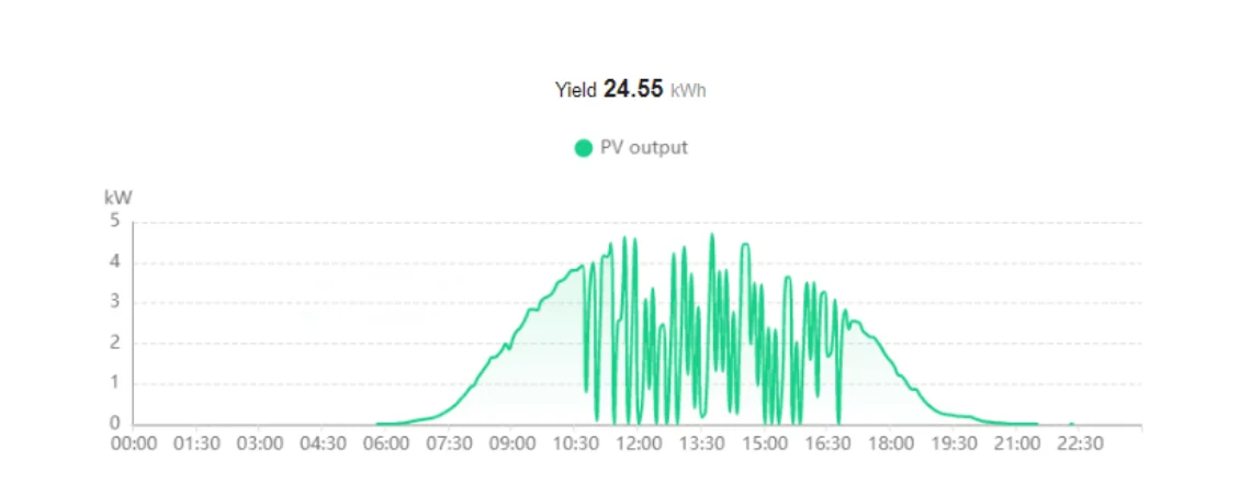 Document NOVEWAY : Manuel, note, présentation