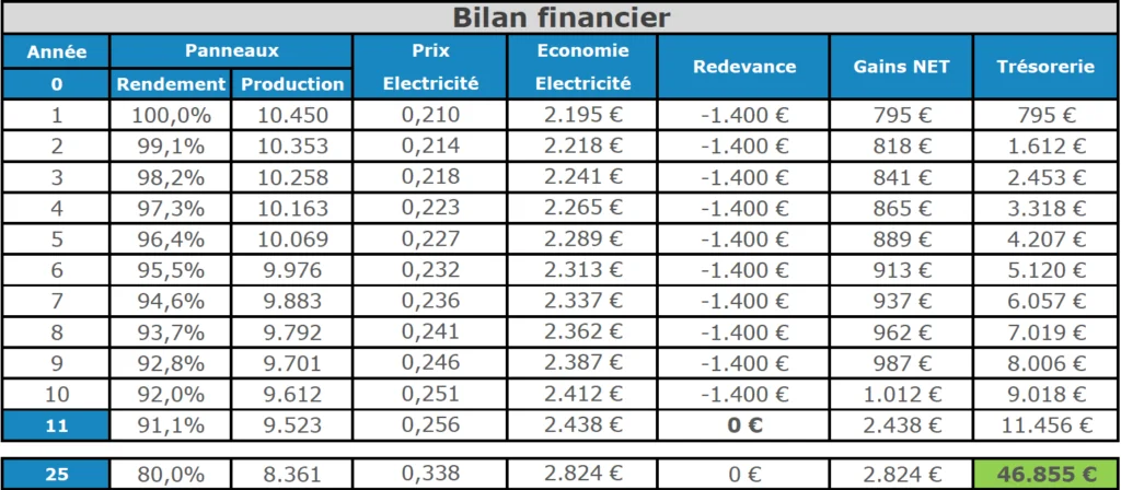 Optimiseur, gestion ombrage et shadefix